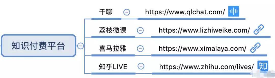 知識付費(fèi)
