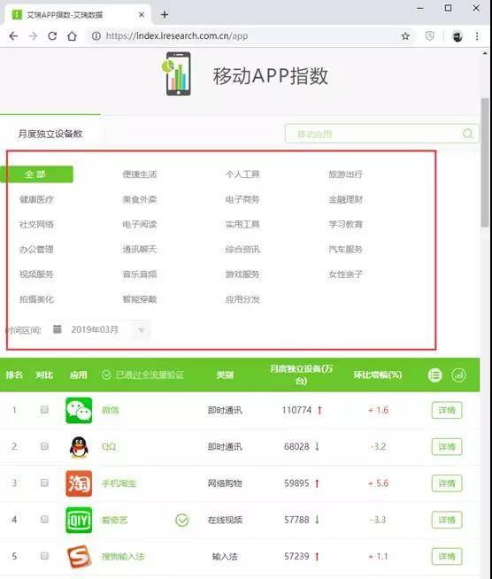 移動(dòng)APP指數(shù)和PC web指數(shù)