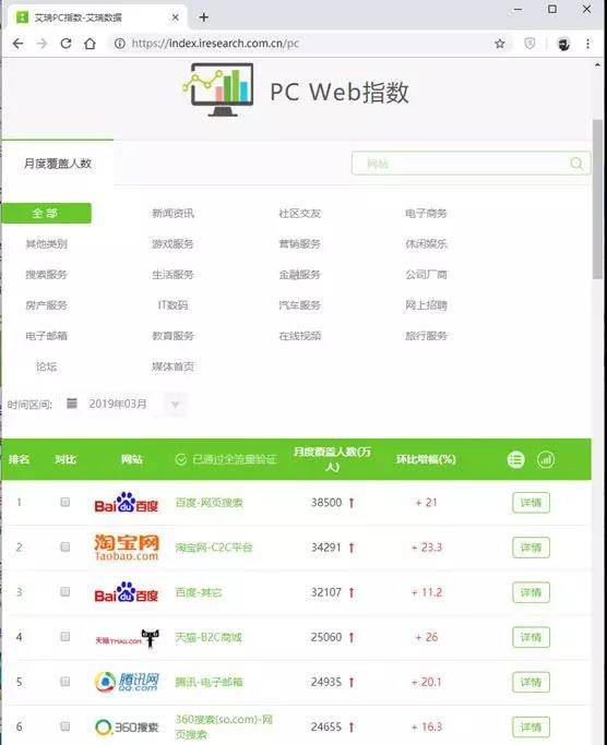 月活躍用戶量大的平臺(tái)