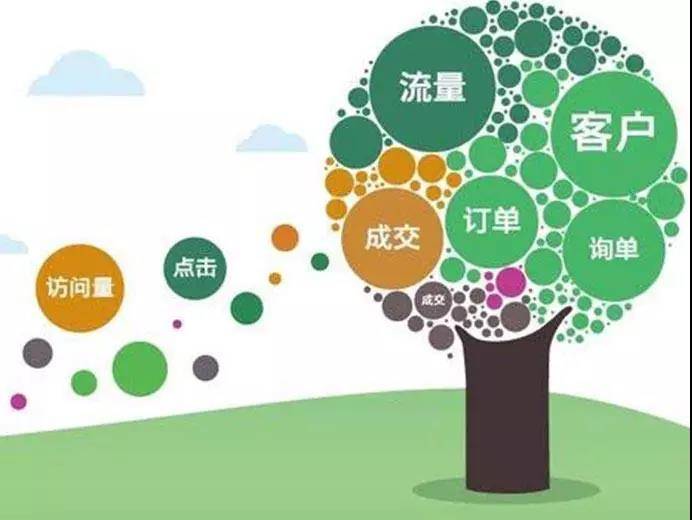 持續(xù)展現(xiàn)