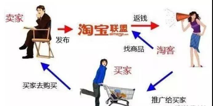 推廣傭金商品鏈接