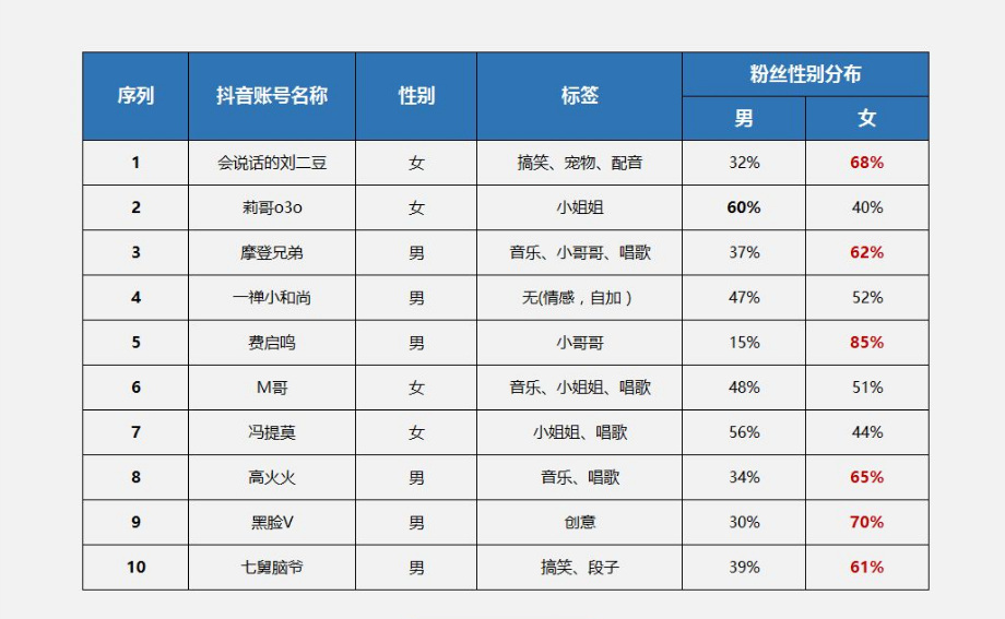 異性相吸