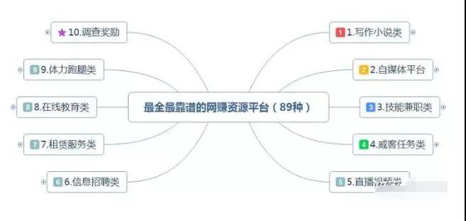 網絡賺錢
