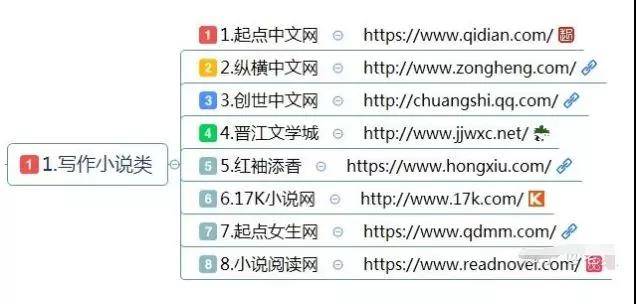 小說愛好者
