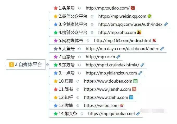 自媒體zhuan錢