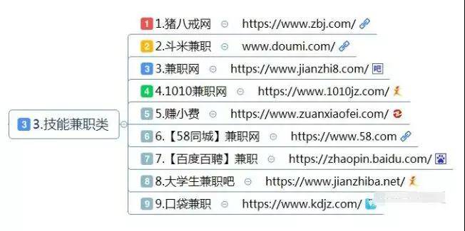 技能兼職平臺