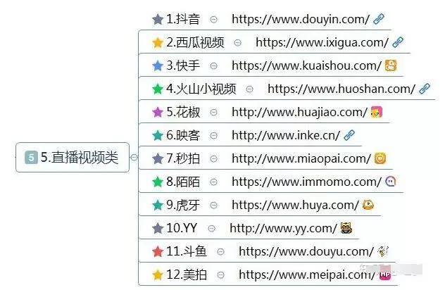 直播zhuan錢