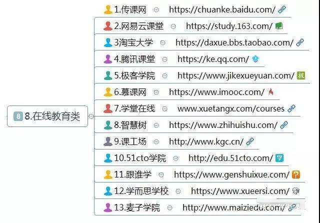 在線教育類