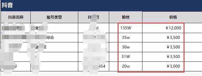 視頻廣告
