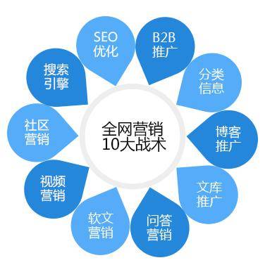 網(wǎng)絡(luò)營(yíng)銷