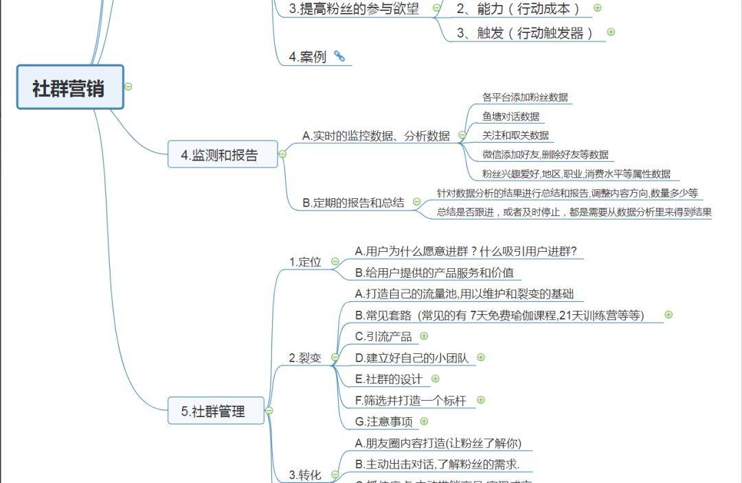 網(wǎng)絡(luò)營銷
