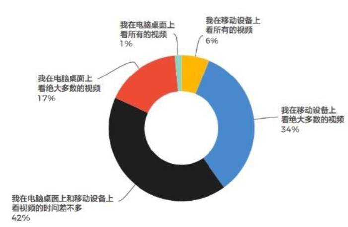 網(wǎng)絡營銷
