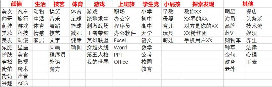 網(wǎng)絡營銷