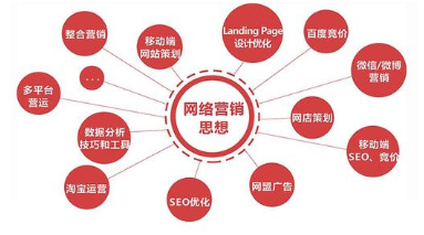 網(wǎng)絡(luò)營銷