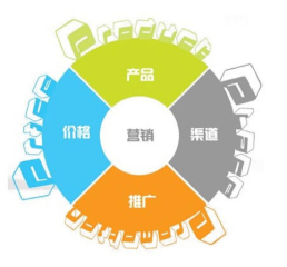 網(wǎng)絡營銷