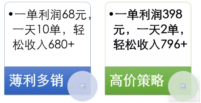網(wǎng)賺項(xiàng)目