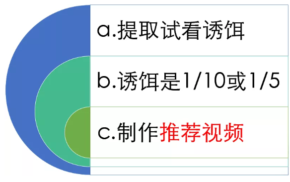 網(wǎng)賺項(xiàng)目