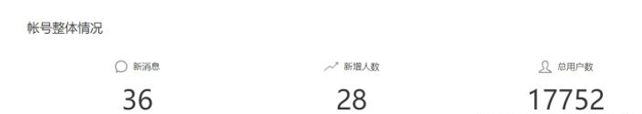 公眾號推廣
