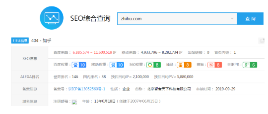 網(wǎng)絡(luò)營銷