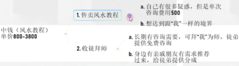 網(wǎng)絡(luò)營銷項目
