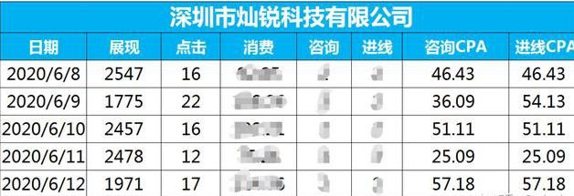 競價營銷