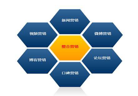 網(wǎng)絡(luò)營銷