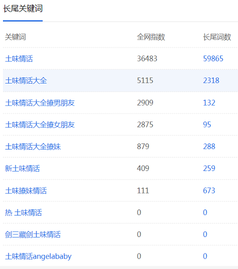 推廣引流