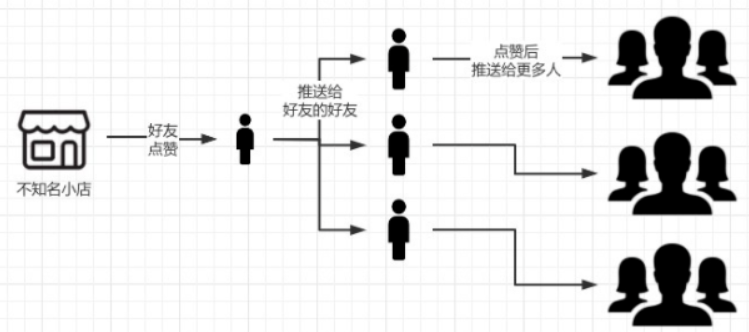 微信視頻號