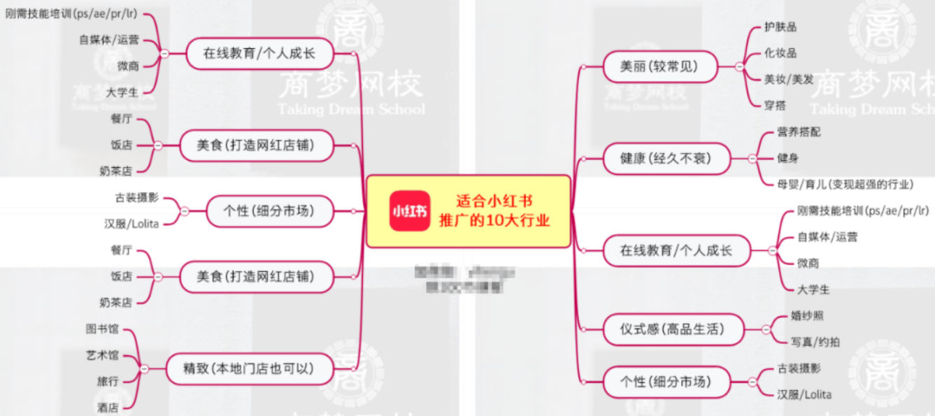 創(chuàng)業(yè)項(xiàng)目