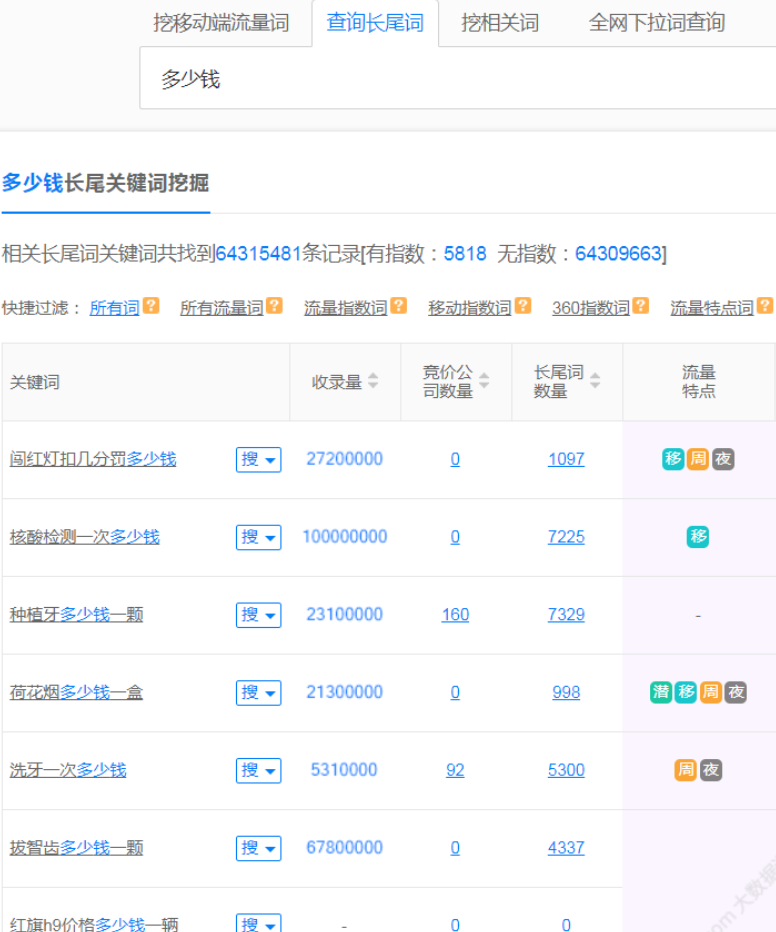 網(wǎng)賺項目