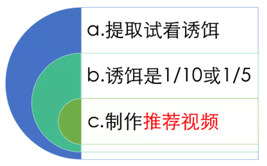 網(wǎng)賺項(xiàng)目