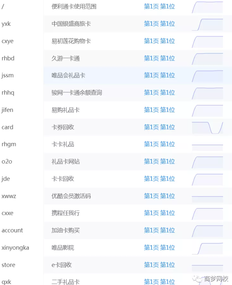 賺錢項目