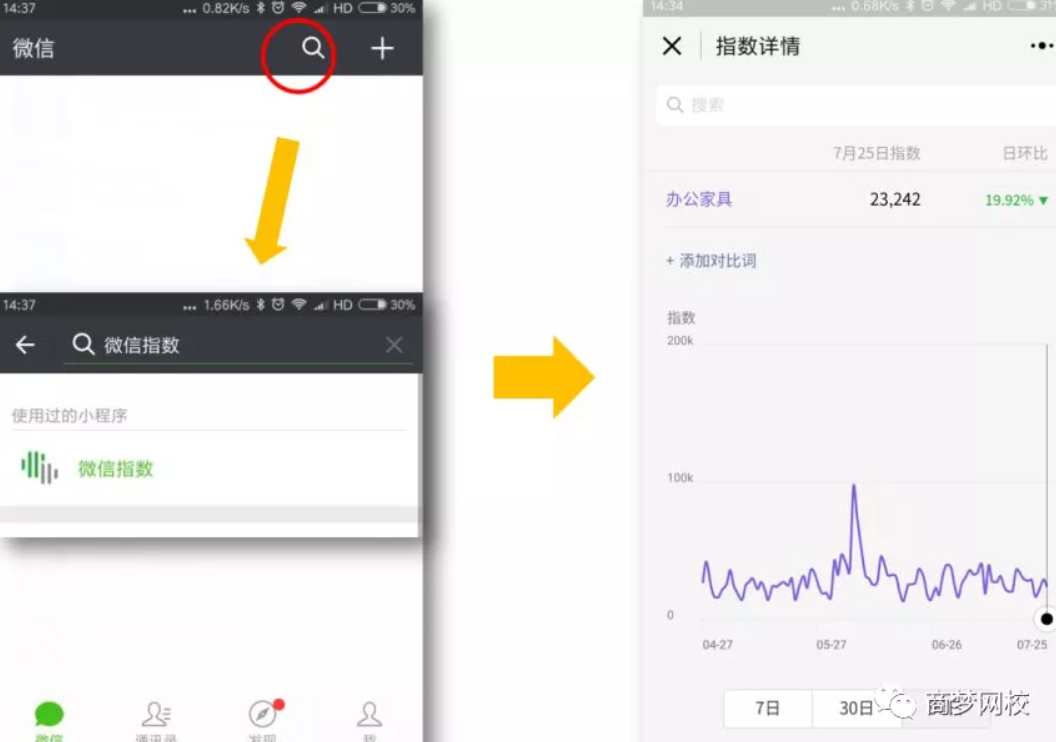 營(yíng)銷工具