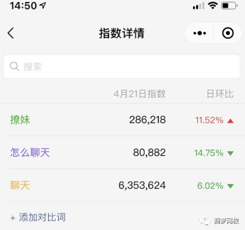 網(wǎng)賺項(xiàng)目