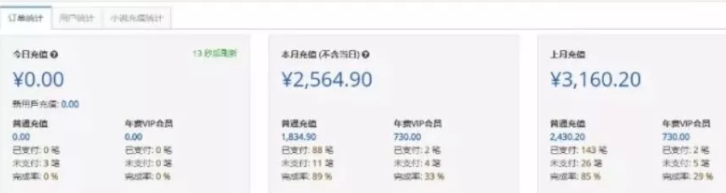 網(wǎng)絡營銷項目