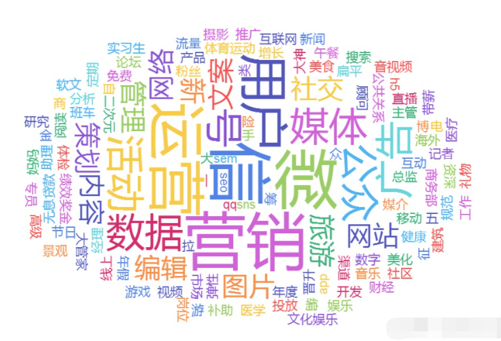 新媒體營(yíng)銷