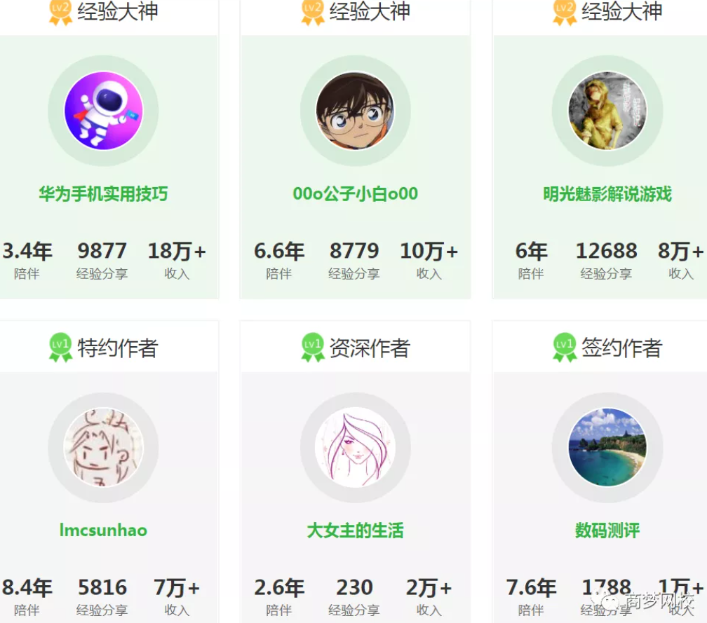 網(wǎng)絡(luò)營(yíng)銷副業(yè)