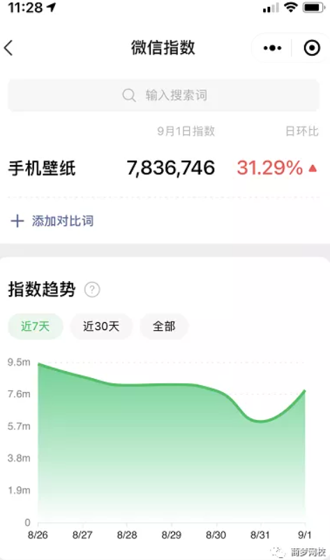 網(wǎng)絡(luò)營(yíng)銷項(xiàng)目