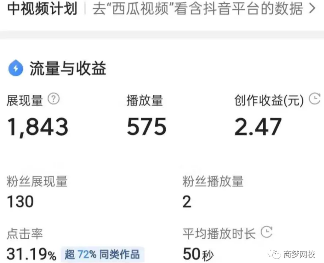 網(wǎng)絡(luò)營(yíng)銷(xiāo)項(xiàng)目