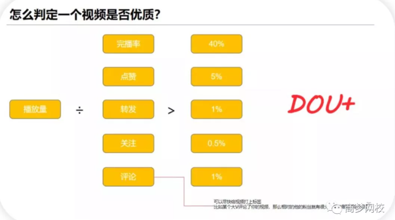 網(wǎng)絡(luò)營(yíng)銷項(xiàng)目