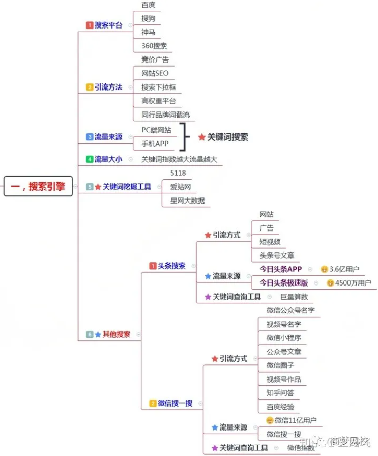 網(wǎng)絡(luò)營銷推廣