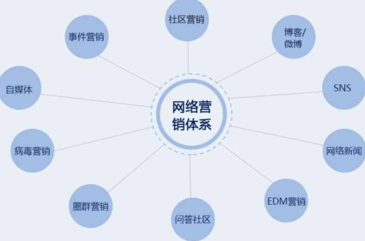 口碑營銷