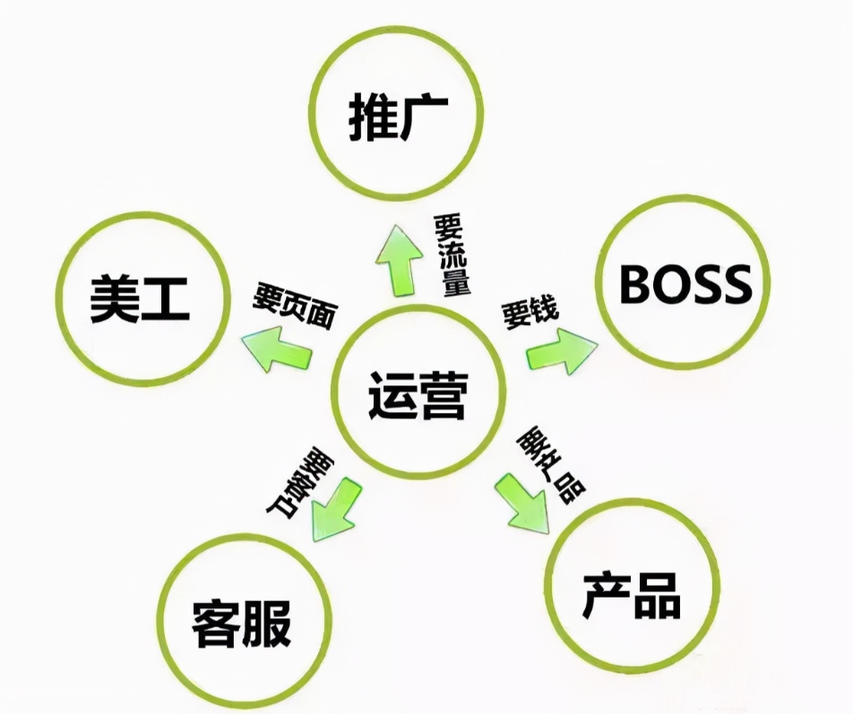 網(wǎng)絡營銷推廣
