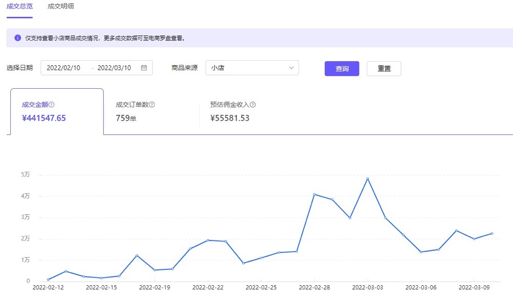 抖音電商項(xiàng)目